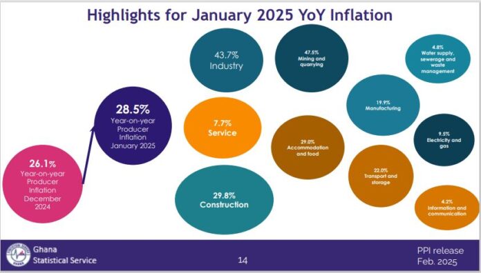 January PPI 696x396 1